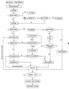 吃瓜娱乐账号注册流程图,轻松注册吃瓜娱乐账号，开启你的娱乐之旅！